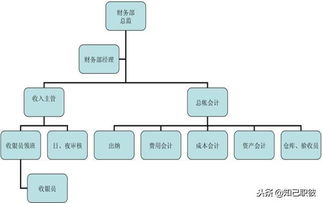 筑夢服務，領航未來 酒店管理職業發展路徑探析
